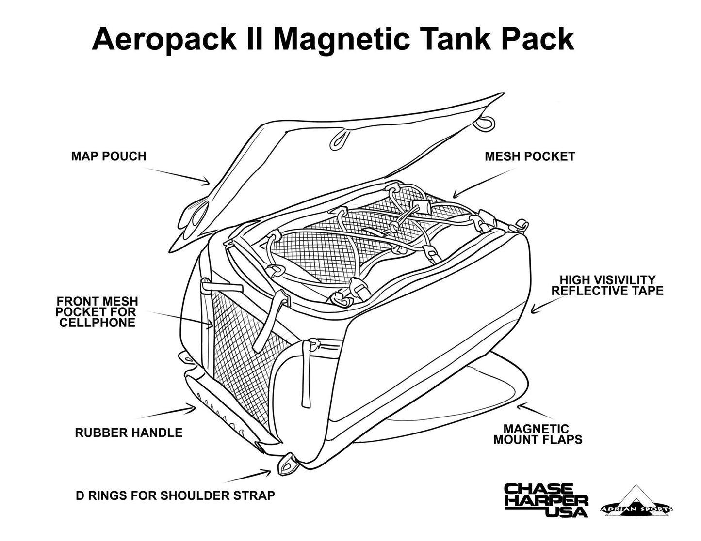 1650 Aeropac II Tank Bag